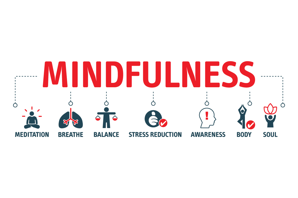 Mindfulness 01